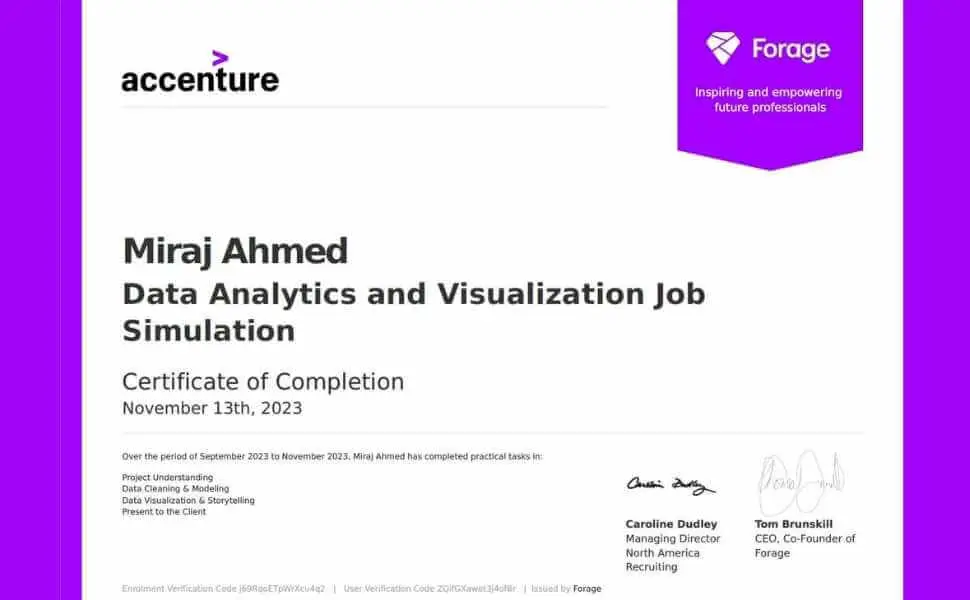 Accenture Certificate