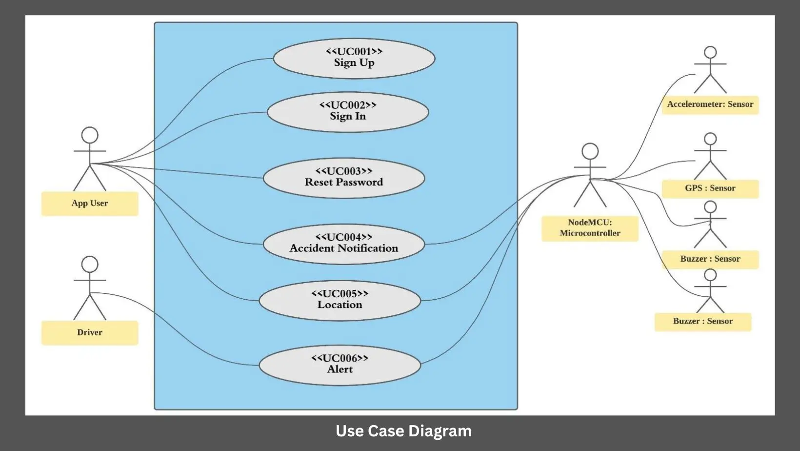 System Use Case Diagram