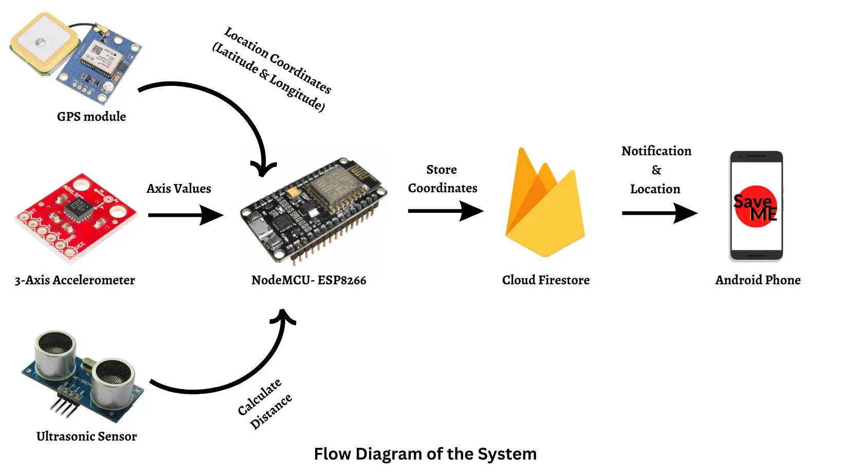 Mobile App Interface