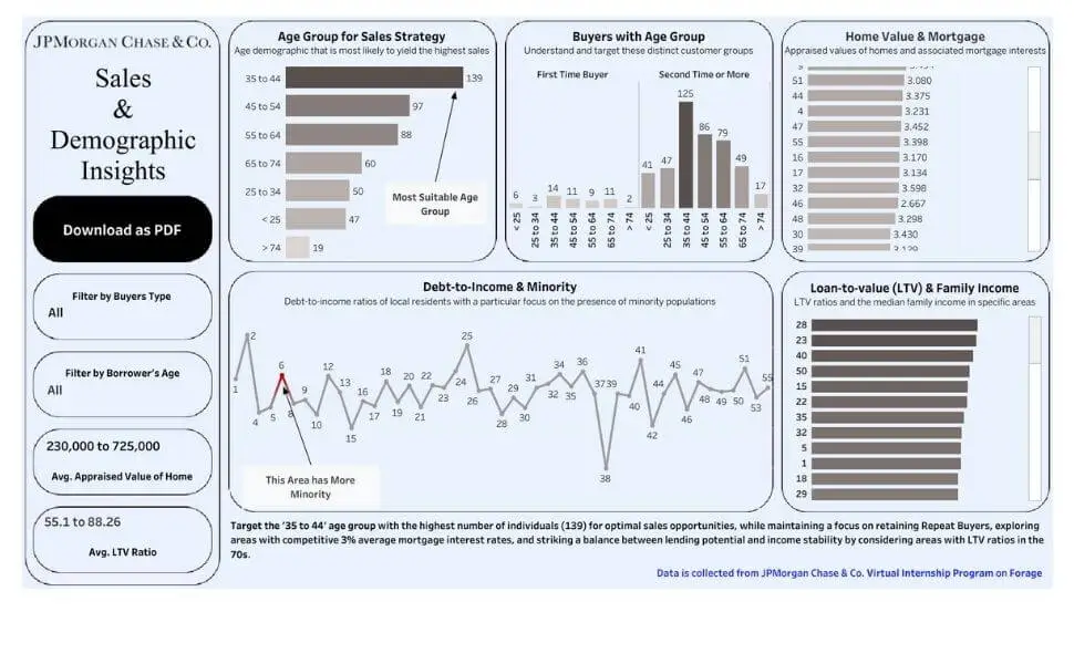 JP Morgan Tableau Dashboard