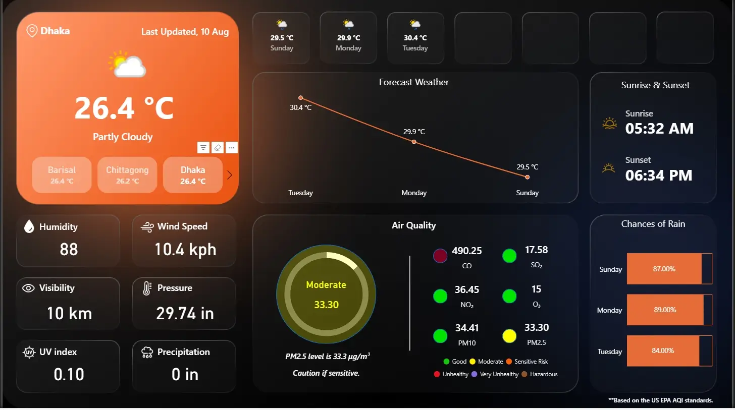 Weather Dashboard Interface